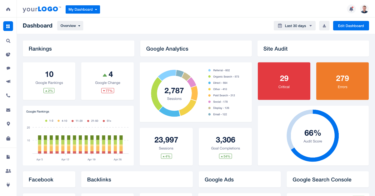 Monthly Marketing Report [Free Template + Top 10 KPIs To Include]