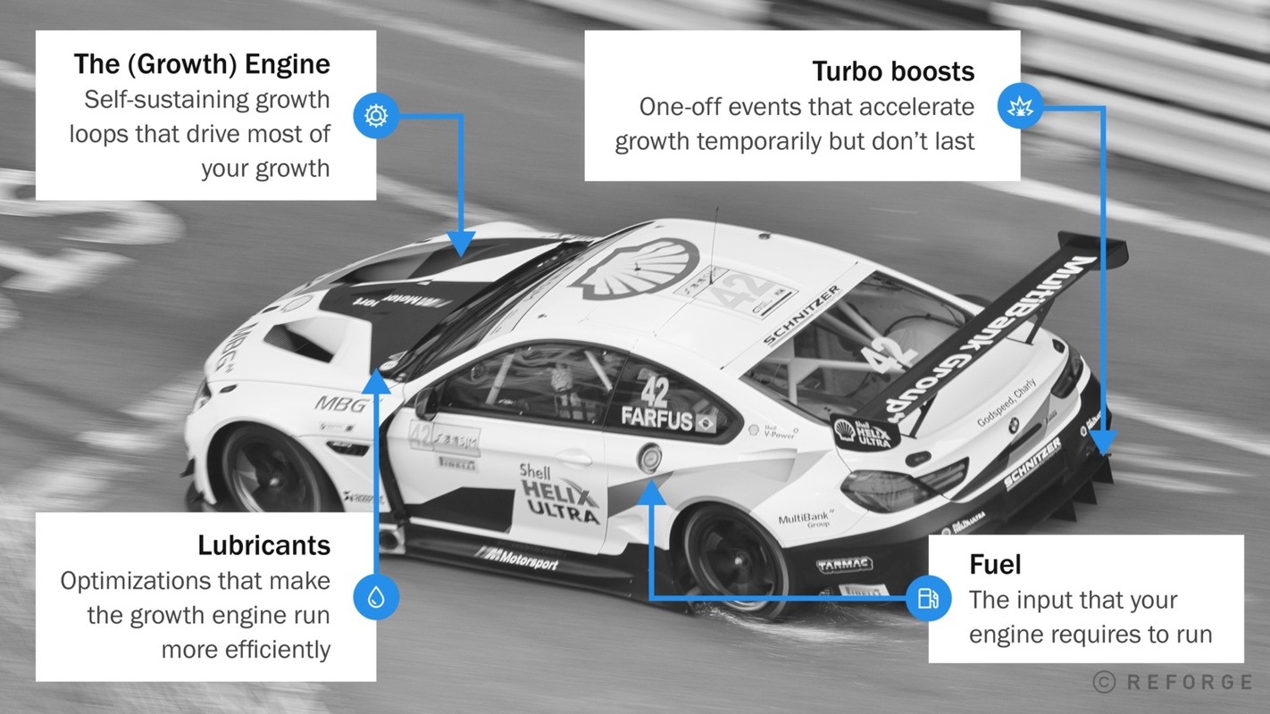 Reforge Car Analogy Image - Swipe File