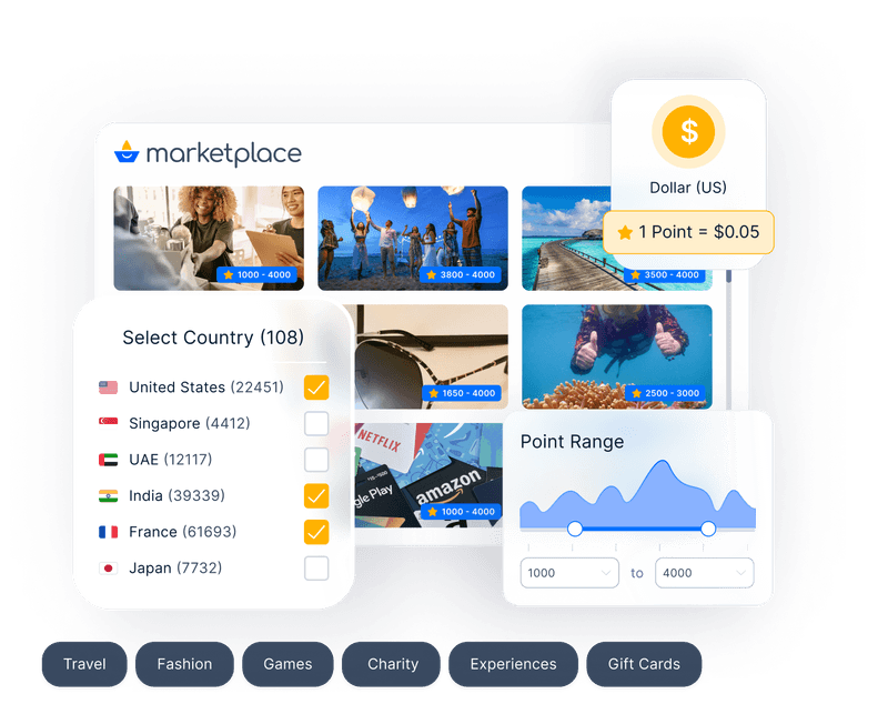 Power your business with the world's largest rewards marketplace