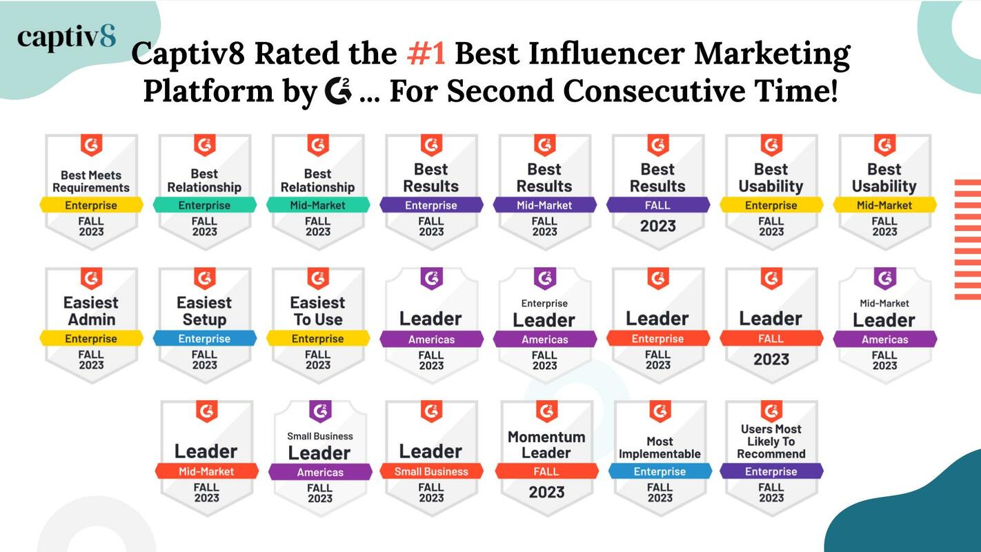 Captiv8 Earns #1 Influencer Marketing Platform by G2 For Second Consecutive Time!