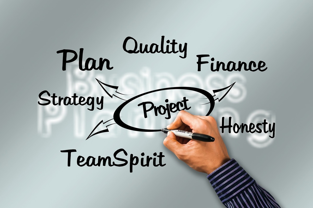 What is Project Management – Definition, Best Practices, Benefits and Features