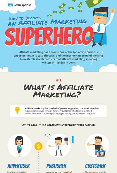 How to Become an Affiliate Marketing Superhero.