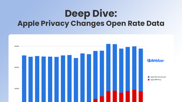 Apple iOS 15 Mail Privacy Protection Open Rate Trends