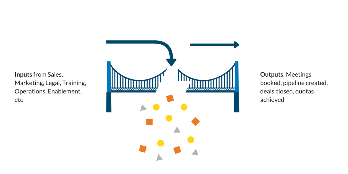 Bridge Your Sales Gap With Sales Enablement Solution