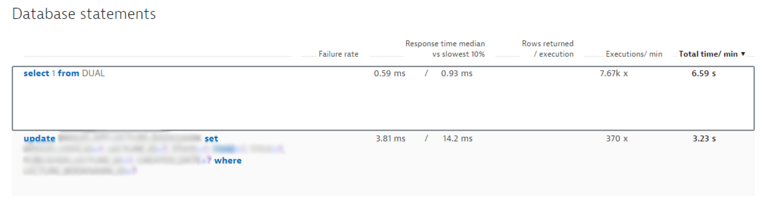 How to tune your database in two minutes