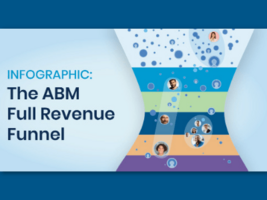 What Is Full-Funnel ABM?