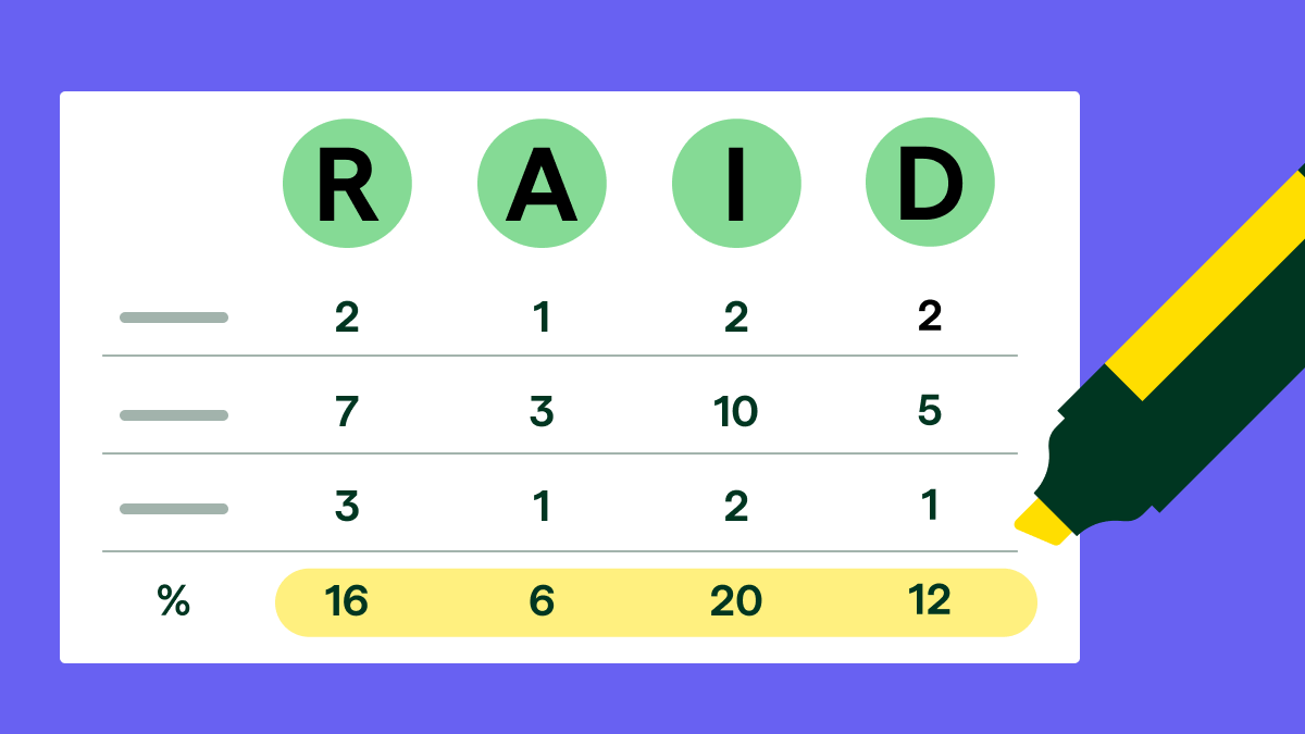 RAID log: meaning, benefits, template and how-to guide