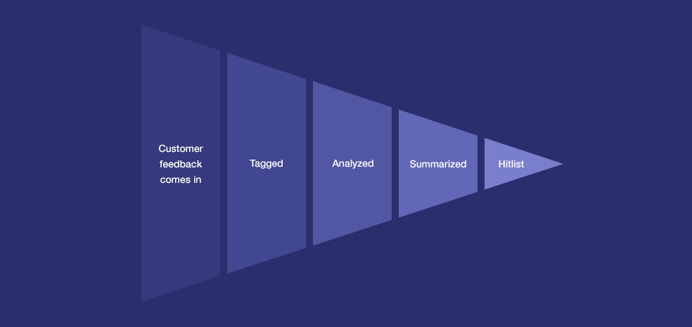 Every Product Company Needs To Do Research