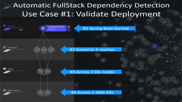 AWS EKS Monitoring as a Self-Service with Dynatrace