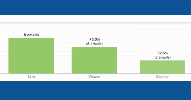 What Makes The Perfect Email Pitch?