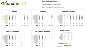 Wrike's API Helps a Marketing Team Create Custom Reports Automatically