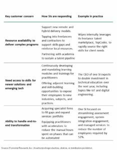 How Your DOP SIs Are Fighting "The War On Talent"