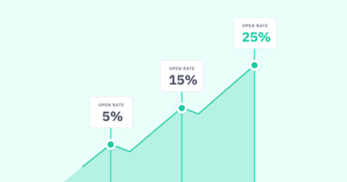 Measuring Your Marketing