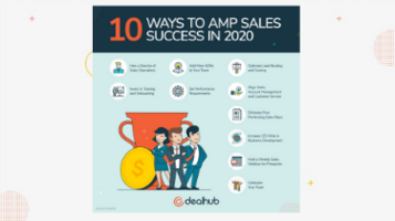 How to Amp Sales Success in 2020