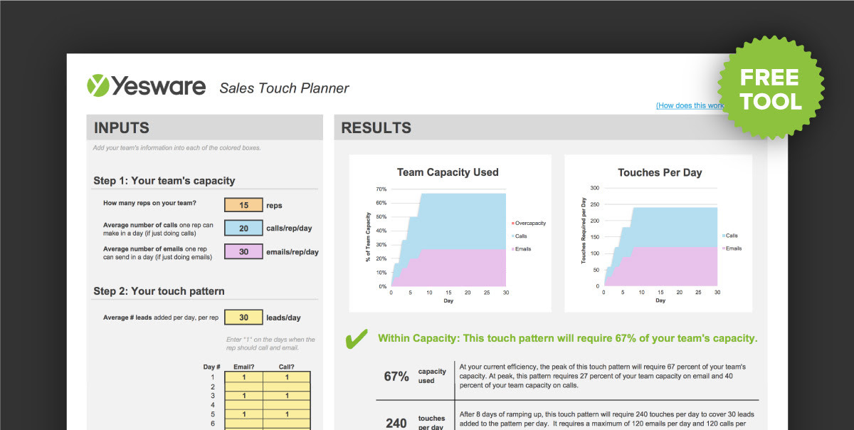 How to Set (and Meet) Achievable Sales Goals