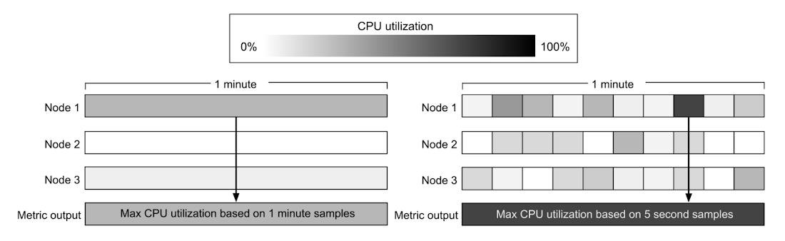 What's new in Bigtable observability