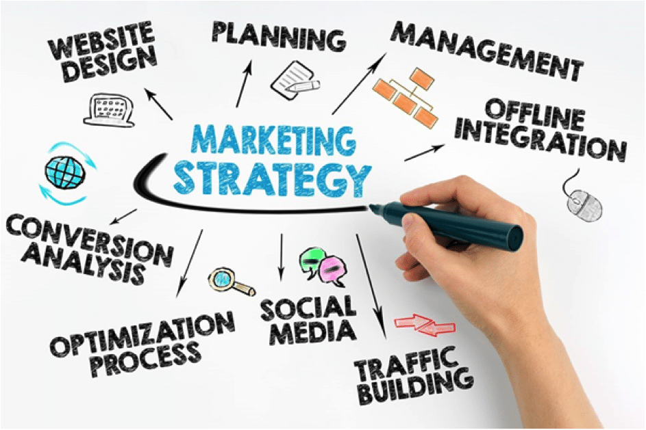 How to Build an Initial Marketing Strategy for your Small Business