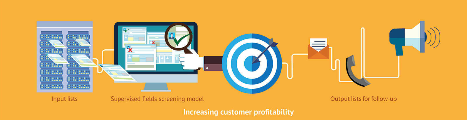 Customer Lifecycle Value | CRM Software Solutions