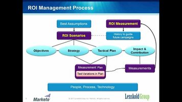 The CMO's Guide to Marketing ROI – a Marketo Webinar