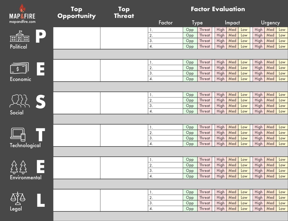 PESTEL Competitive Analysis Template
