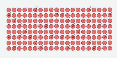 Forrester Opportunity Snapshot, commissioned by Optimove, Shows Marketing Teams Struggle with AI and Agility