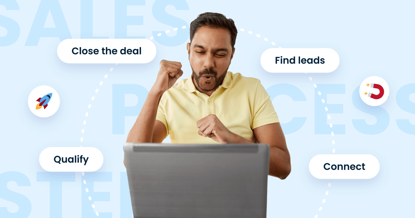 A Fresh Take on Sales Process Steps: Why You Should Make an About-Face