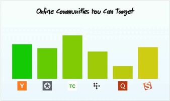 Chinese Gloves and Total Addressable Markets | Inside Intercom