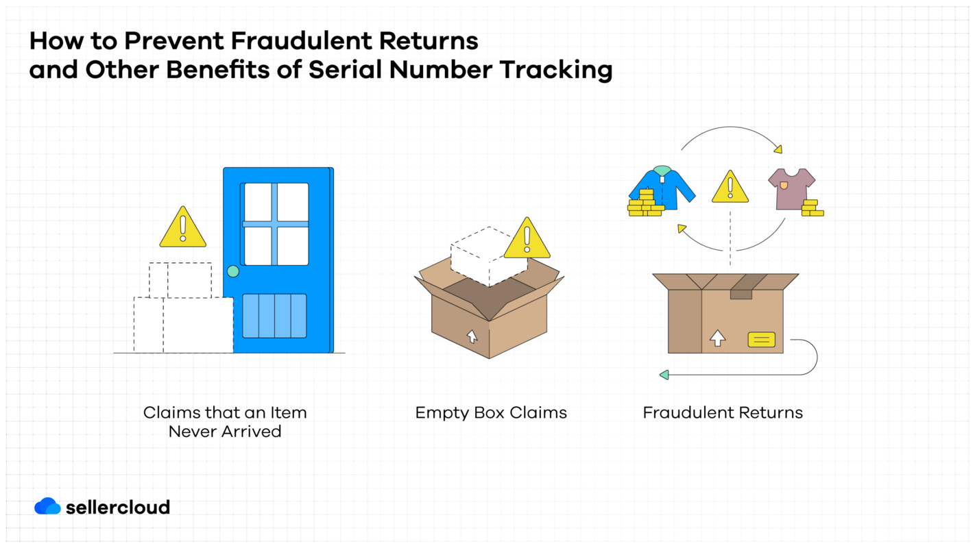 How to Prevent Fraudulent Returns and Other Benefits of Serial Number Tracking