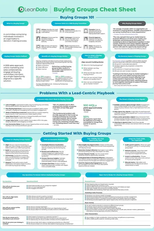 Buying Groups Cheat Sheet