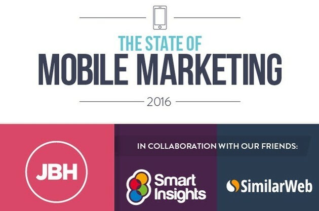 The State of Mobile Marketing Infographic