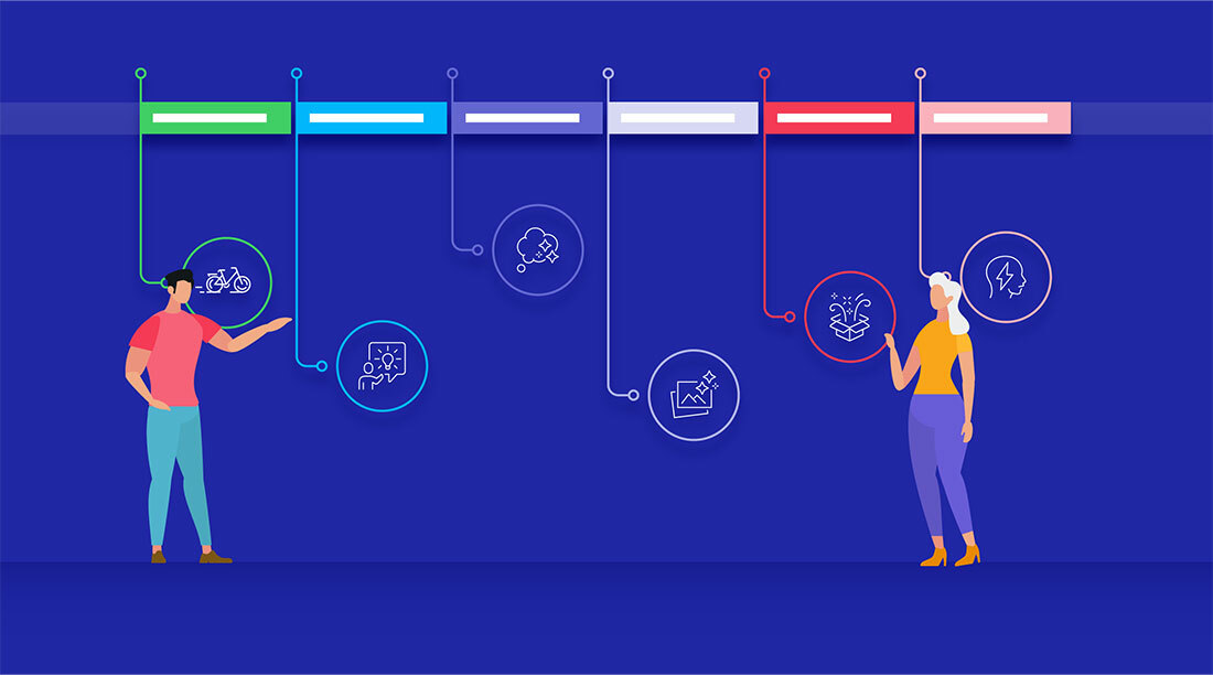 Introducing Maropost's Product Roadmap