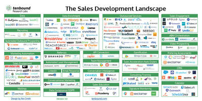 Sales Development Market Map V3 Release