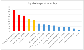 How Guru Helps Sales Teams Close More Deals