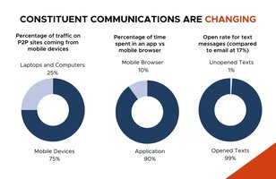 How To Use Storytelling To Increase Donations