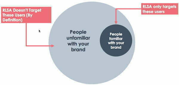 3 Crazy-Effective Ideas to Unlock the Full Power of RLSA