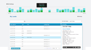 Call Tracking Metrics: The Top 5 Metrics for Inbound Calls