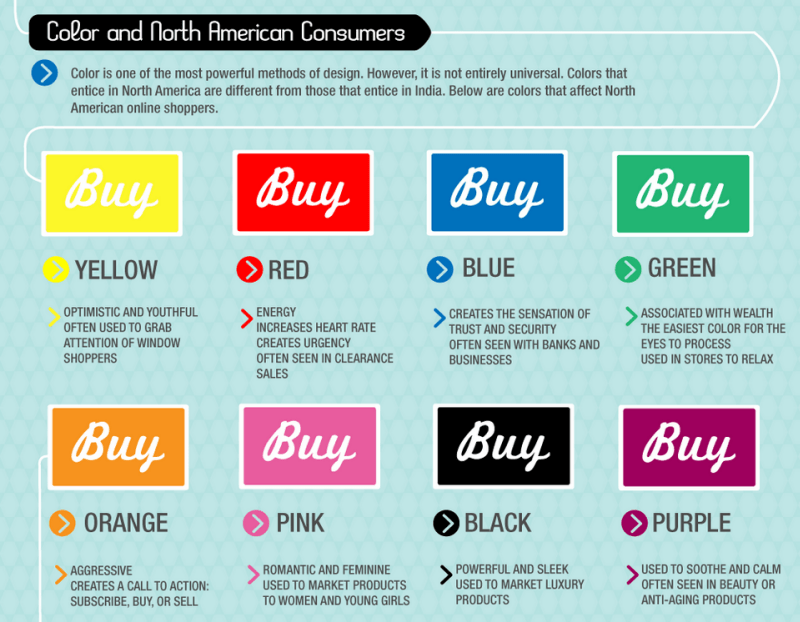 10 Tips for Tastier Food & Restaurant Advertising