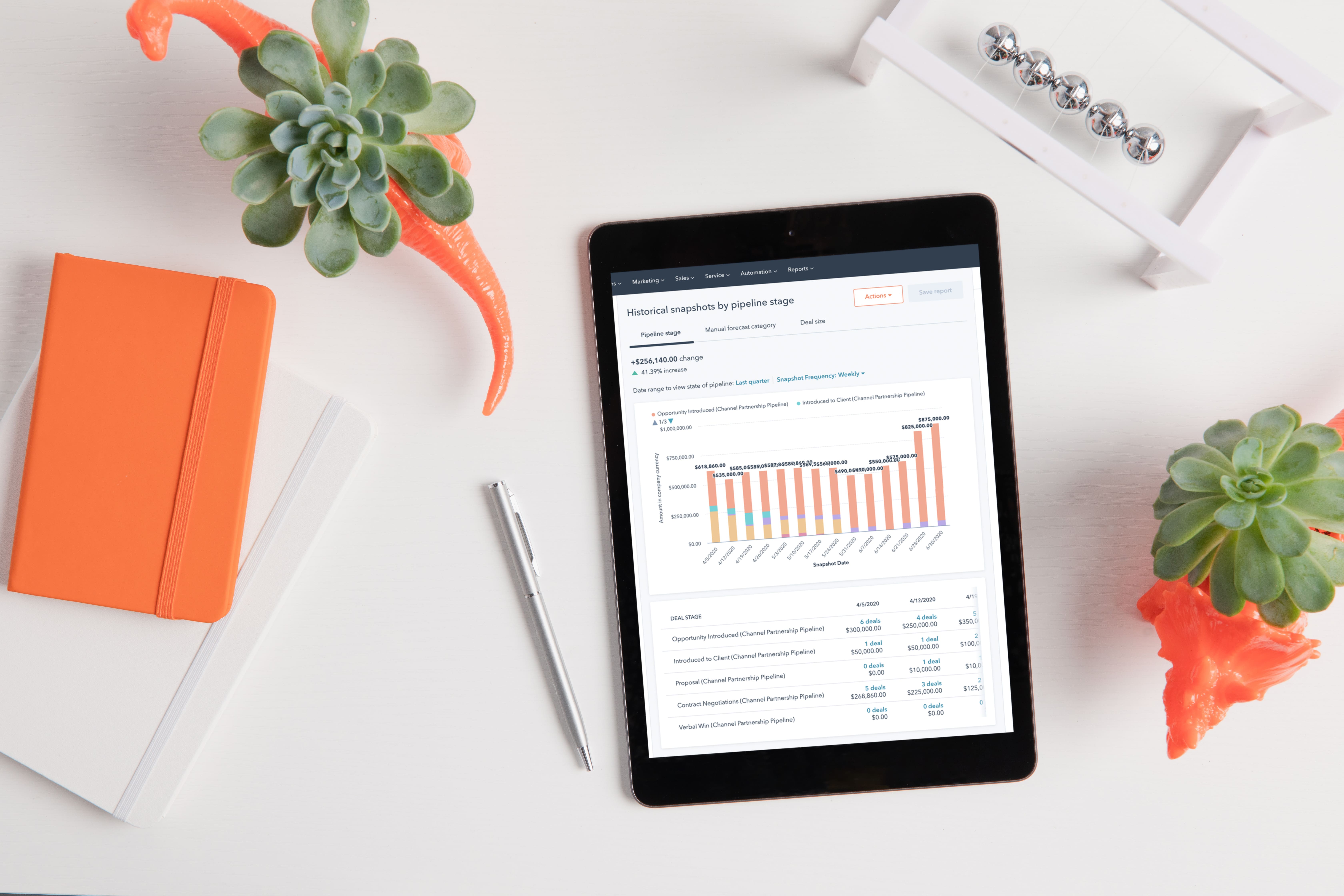 How To Conduct Financial Forecasting for Your Business