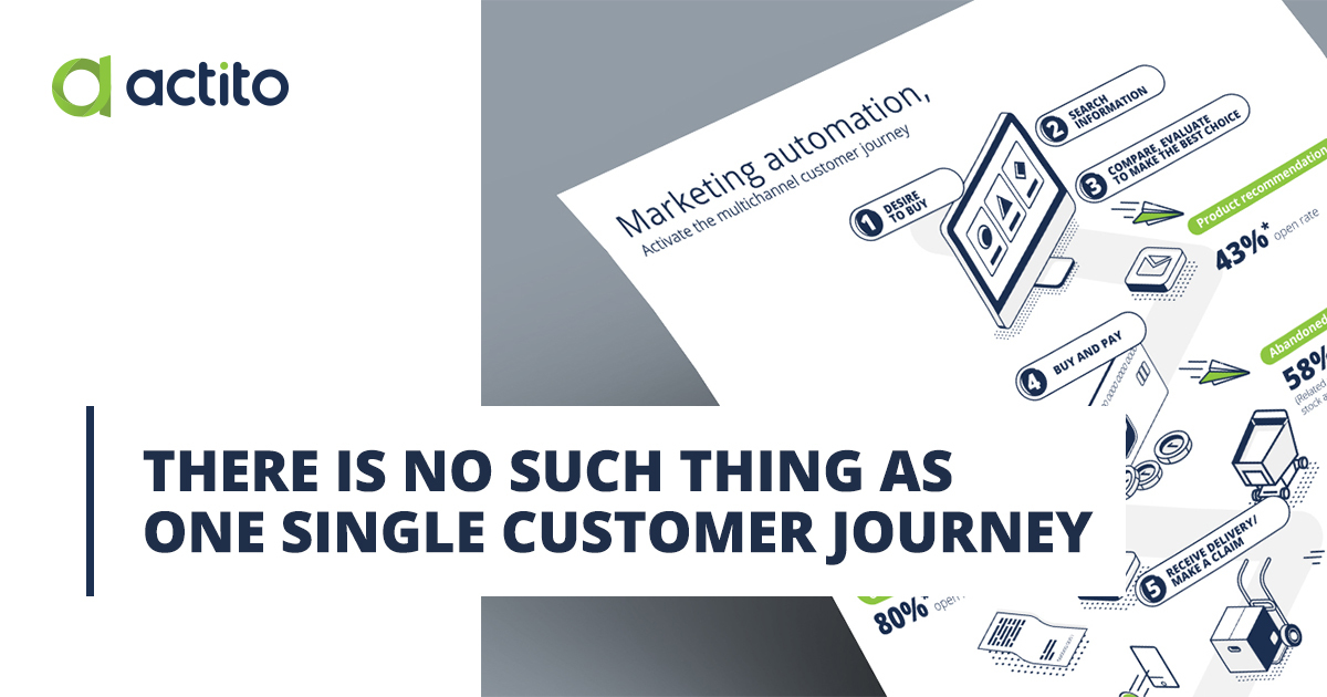 The key steps of the customer journey 