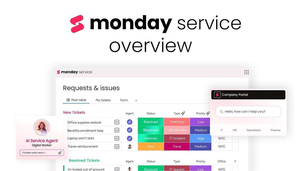 monday service overview | monday.com tutorials
