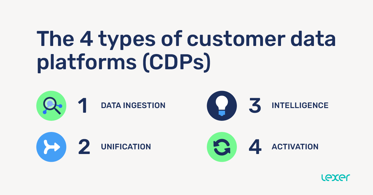 The 4 types of customer data platforms (CDPs)