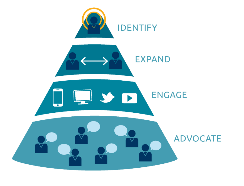 The Funnel Flipping Rocketship - Terminus Site