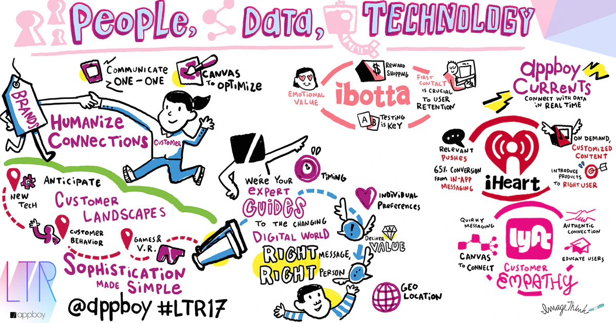LTR 2017: Illustrating Best-in-Class Engagement