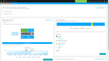 Dynatrace AI In Action: Rogue Python Script Impacting Atlassian DevOps Tools