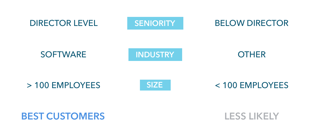 Fixing your lead quality problem