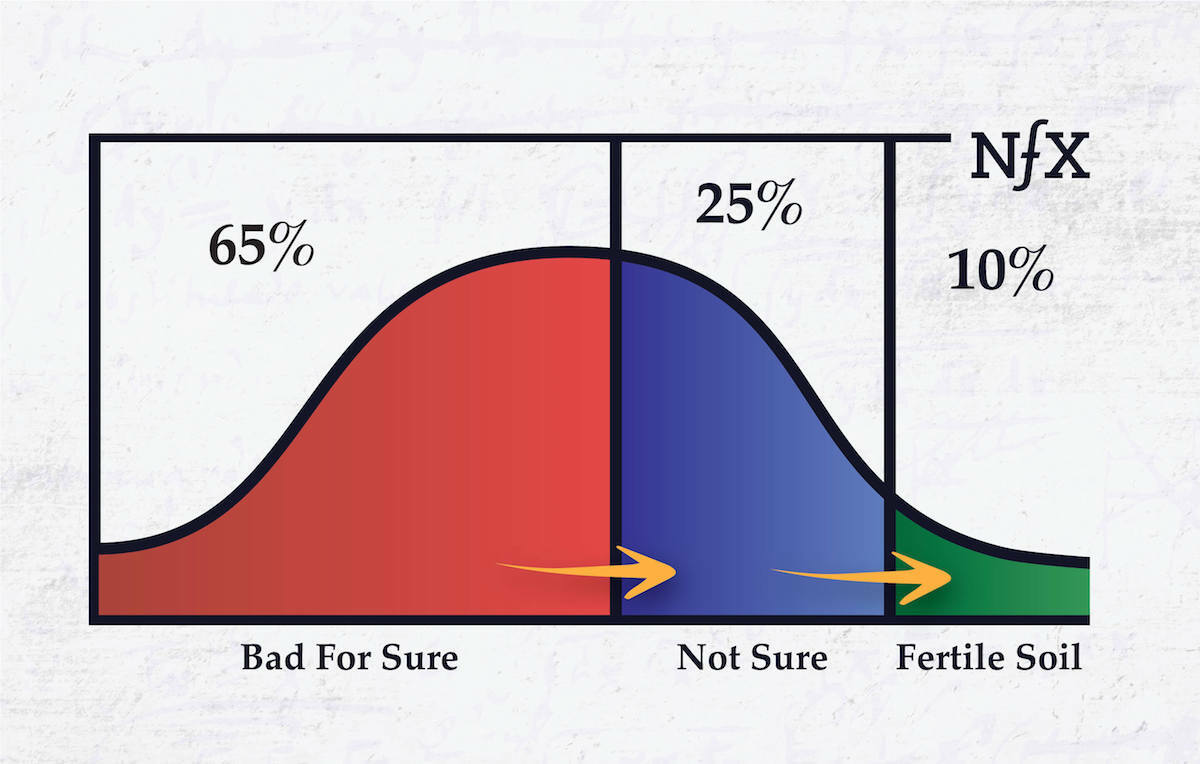 The Hidden Patterns of Great Startup Ideas