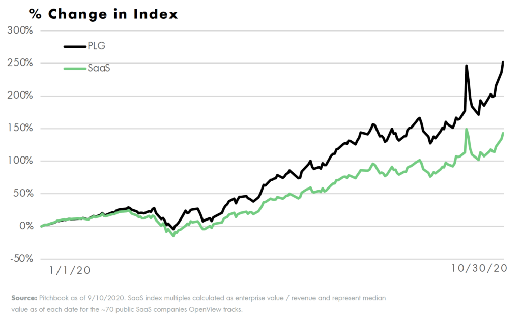 4 Takeaways From the 2020 SaaS Benchmarks Report