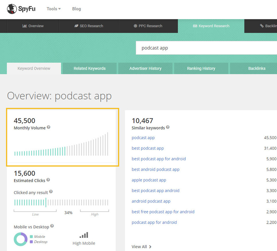 Monthly Volume: definition