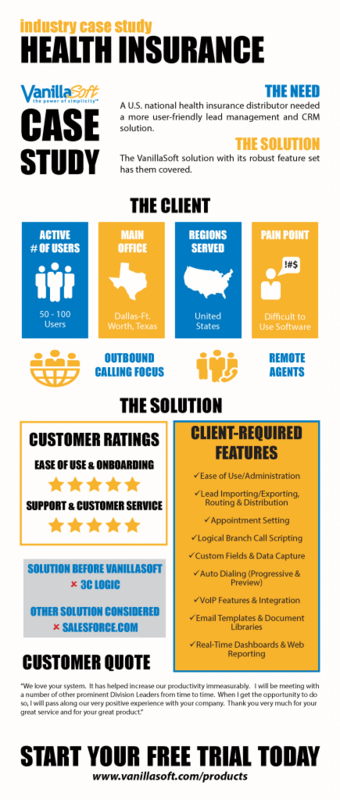 Insurance Lead Management – Prepare for Increasing Demands