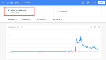 What is the Metaverse? Business Opportunities, Applications, and Challenges